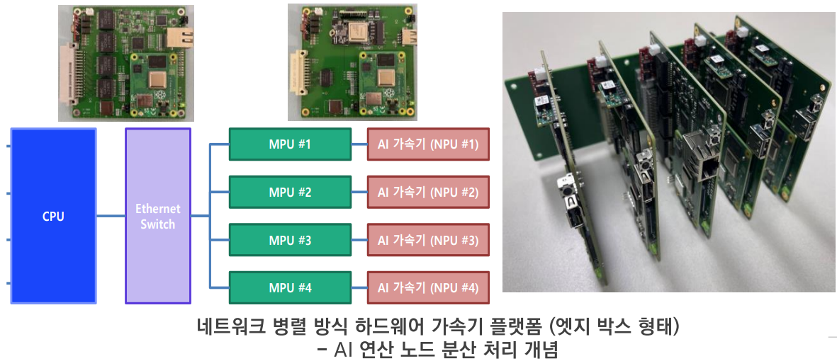 엣지 디바이스 및 추론